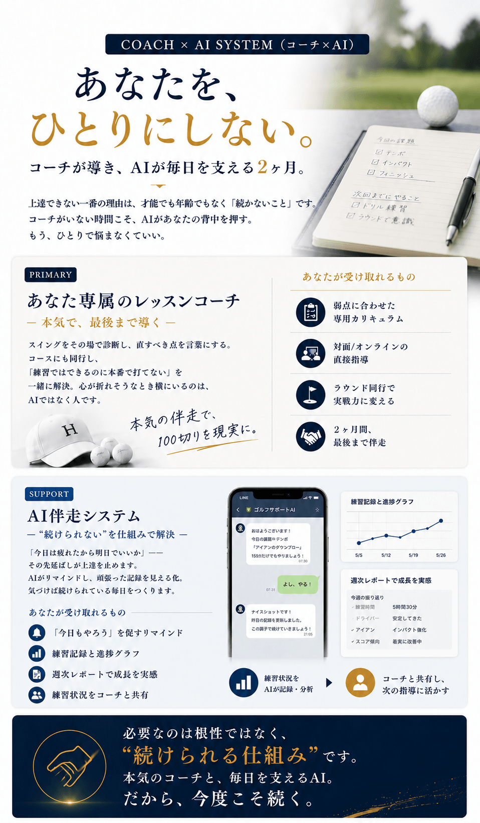 ゴルフグリット 7