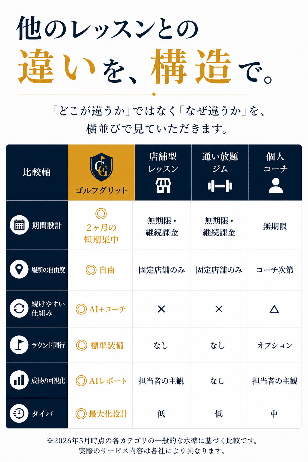 ゴルフグリット 8